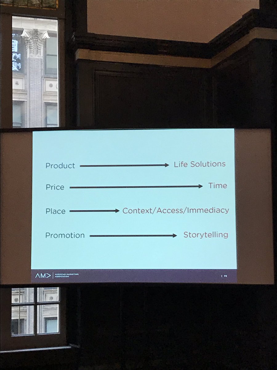 LenokVP's tweet photo. Modern 4 Ps interpretation by @AMA_Marketing CEO @KleinRuss at @Monotype event #MTtalks https://t.co/wWMtCwl2ht