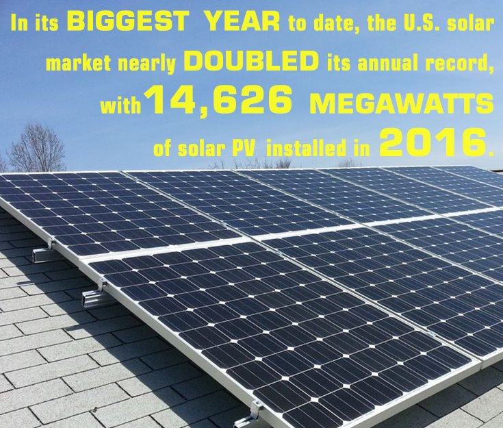 NRCAnews's tweet photo. The U.S. solar market had a biiiiig year. #solar #PV #photovoltaics #riseofsolar #rooftopsolar https://t.co/QoWjao6tgX