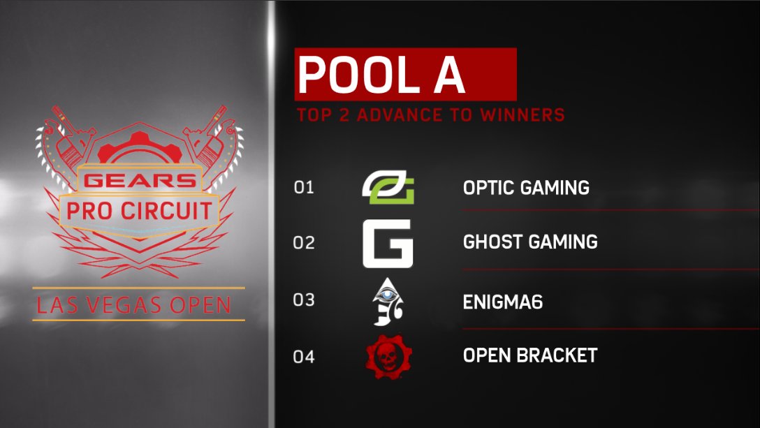 GearsEsports's tweet image. JUST ANNOUNCED: The Pool Play Groups for the $250,000 Gears Pro Circuit Las Vegas Open! Find out more here: gearsofwar.com/en-us/esports/…