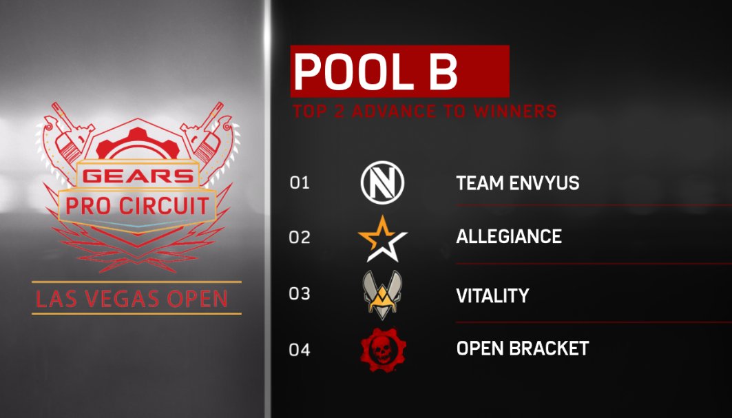 GearsEsports's tweet image. JUST ANNOUNCED: The Pool Play Groups for the $250,000 Gears Pro Circuit Las Vegas Open! Find out more here: gearsofwar.com/en-us/esports/…