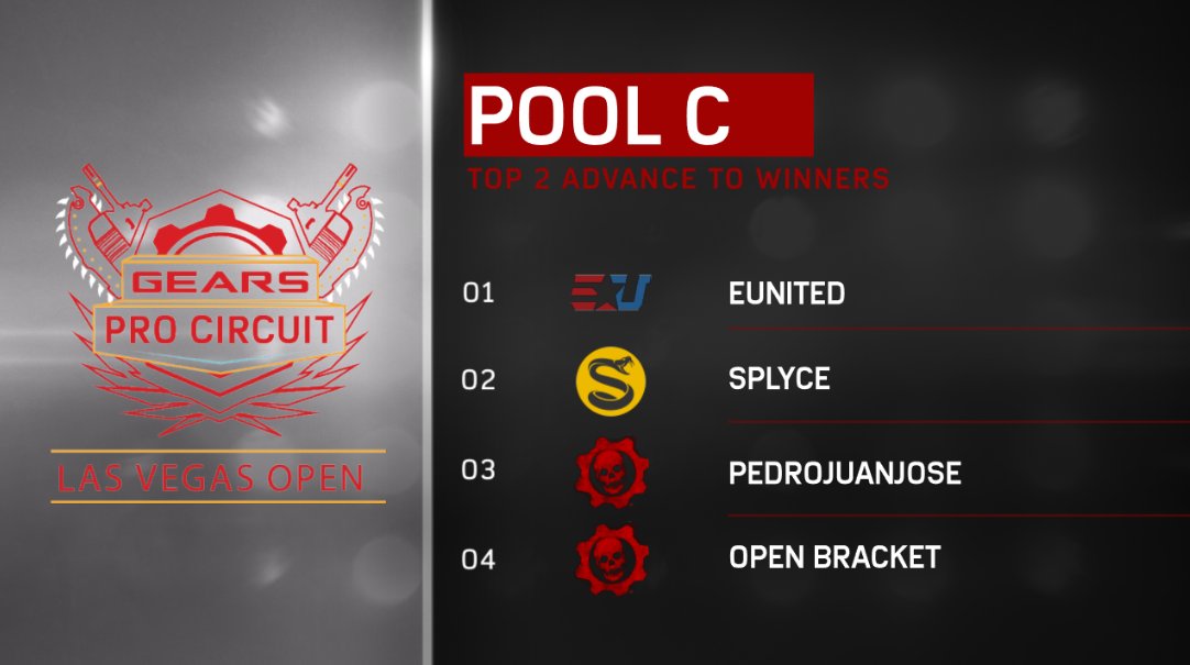 GearsEsports's tweet image. JUST ANNOUNCED: The Pool Play Groups for the $250,000 Gears Pro Circuit Las Vegas Open! Find out more here: gearsofwar.com/en-us/esports/…