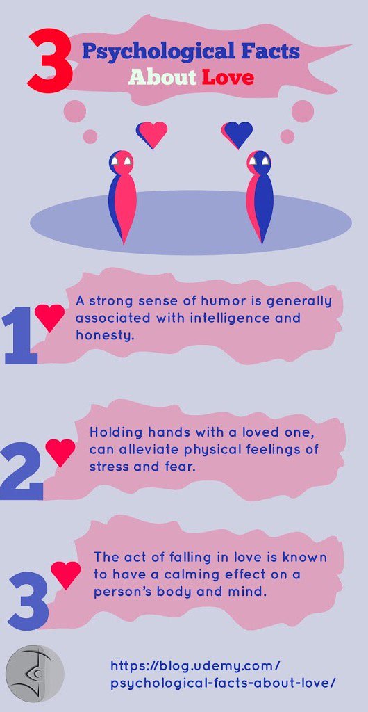 JTheVisualizer's tweet photo. Get Your daily dose of the #psychologyday Facts YOU #LOVE! @Factsionary

#loveislove    
#love 
#lovenothate 
#infographic 
#GraphicDesign https://t.co/nd3TpQTMCW