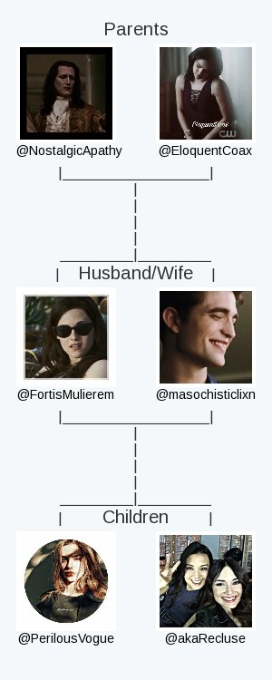 My twitter family is:
<a href="/NostalgicApathy/">sᴀɪɴᴛ ᴍᴀʀᴄᴜѕ</a> <a href="/EloquentCoax/">Hope.</a> <a href="/masochisticlixn/">Edward Cullen.</a> @PerilousVogue <a href="/akaRecluse/">The crying spider</a>

via tinyurl.com/twitterfamily

.