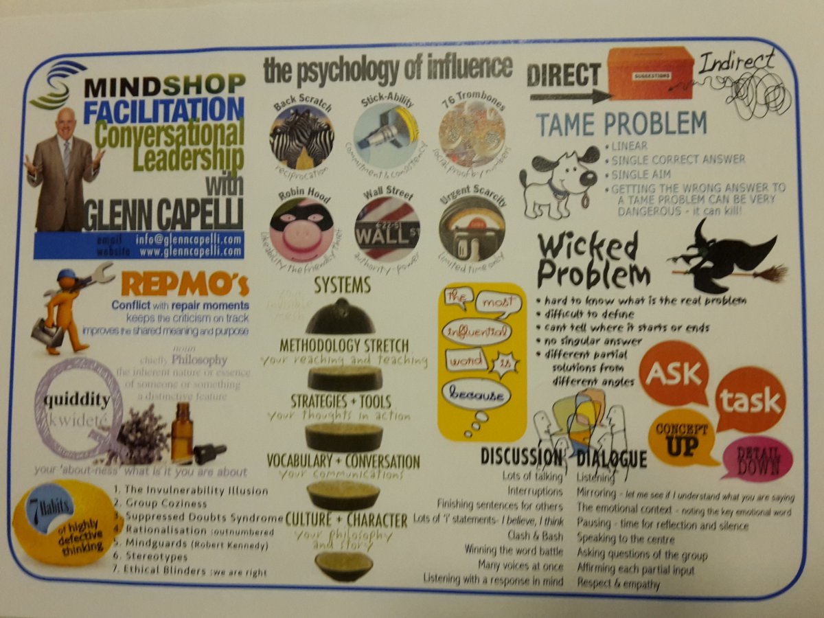 Just attended a great Mindshop workshop by <a href="/GlennCapelli/">Glenn Capelli</a> on facilitating like a pro – Fantastic learning and interaction.