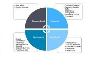enectoux's tweet photo. To Do or Not to Do: #Microservices | @CloudExpo @Wipro #DevOps #AI #IoT | Cloud Computing on Ulitzer https://t.co/k18wPnI3dh https://t.co/YT3thJi17r