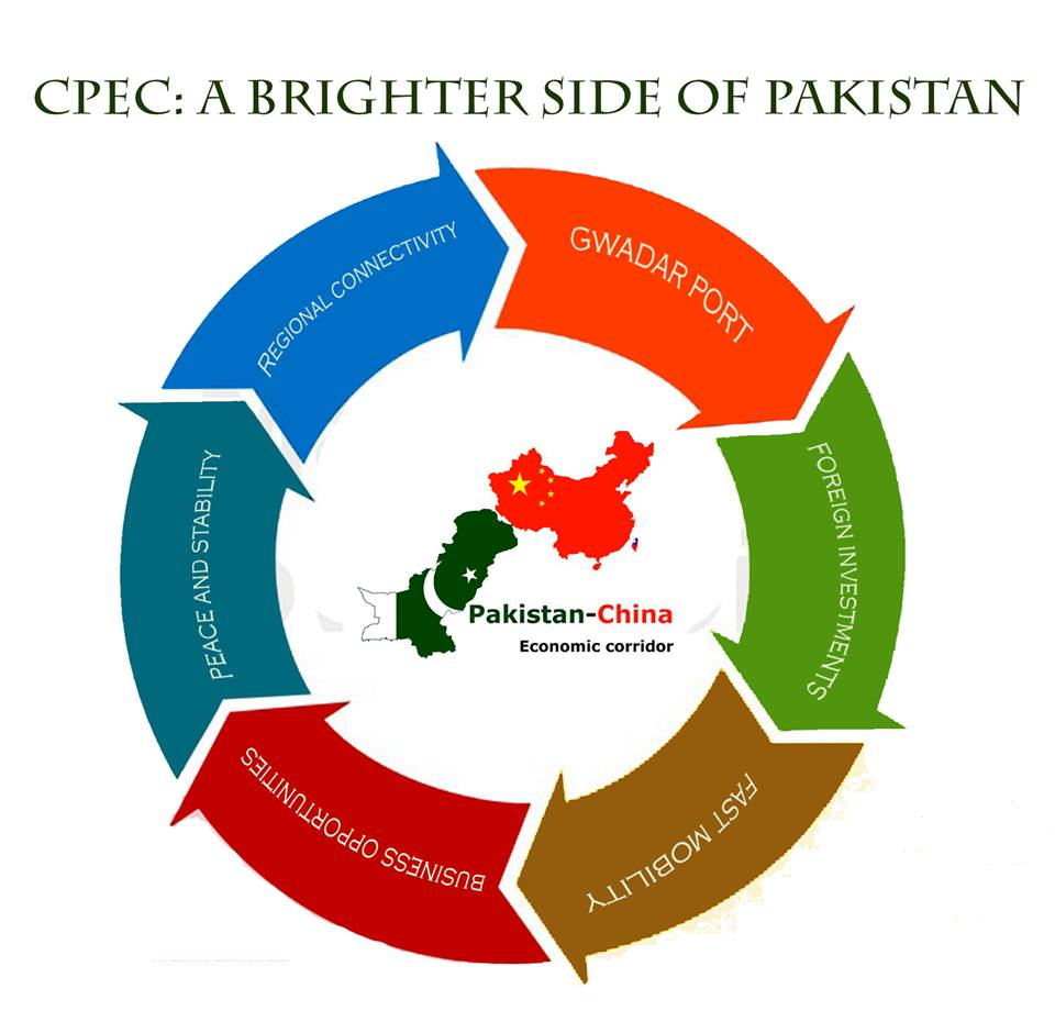 KhaleejMag's tweet photo. After a long time a beacon of light has emerged in Pakistan. #CPECEconomicPivot #CPECEconomicPivot https://t.co/f2FAVwdvnY