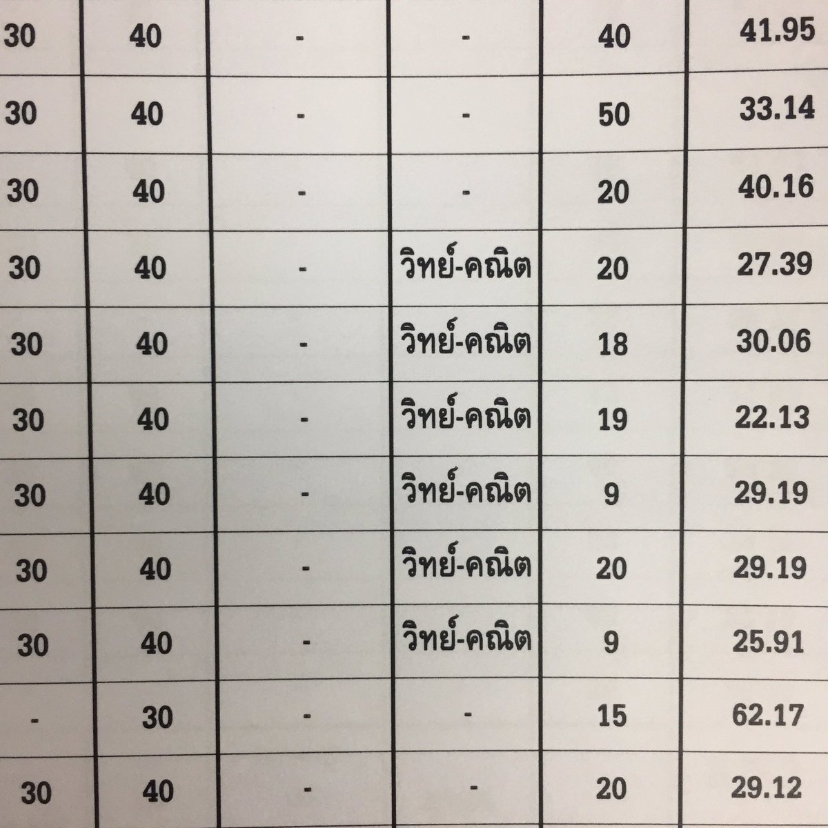 lataedekd's tweet photo. ปีนี้ระเบียบการแอดมิชชั่นปรับใหม่ จะมีเพิ่มช่องคุณสมบัติพิเศษ เช่น คณะนี้รับเฉพาะแผนวิทย์คณิต, รับเฉพาะผู้ชาย เป็นต้น #dek60 https://t.co/ktwmG7dzrx