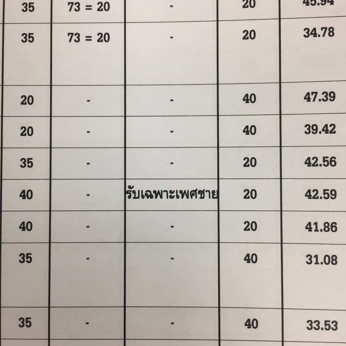 lataedekd's tweet photo. ปีนี้ระเบียบการแอดมิชชั่นปรับใหม่ จะมีเพิ่มช่องคุณสมบัติพิเศษ เช่น คณะนี้รับเฉพาะแผนวิทย์คณิต, รับเฉพาะผู้ชาย เป็นต้น #dek60 https://t.co/ktwmG7dzrx