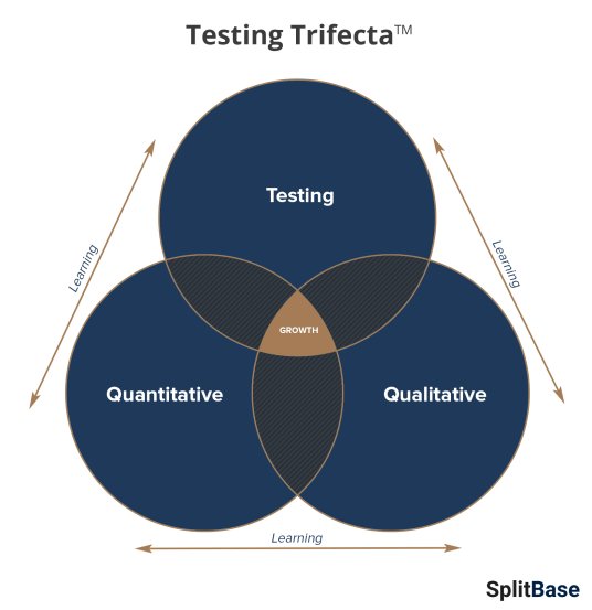 GrowthHackers's tweet photo. Paid Traffic vs #CRO: Which One Should You Focus On Right Now? https://t.co/azbycTl8fL https://t.co/0vZw4LkQi6