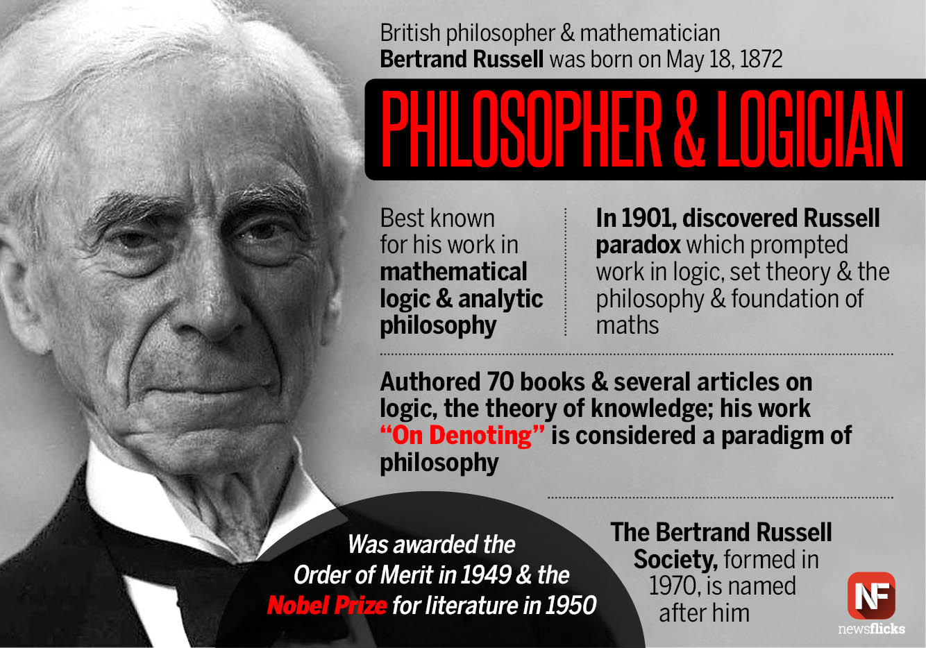 Newsflicks sur Twitter : "Bertrand Russell, who won the 1950 Nobel Prize in Literature, was born on May 18, 1872 https://t.co/MpJjxUsg6m" / Twitter