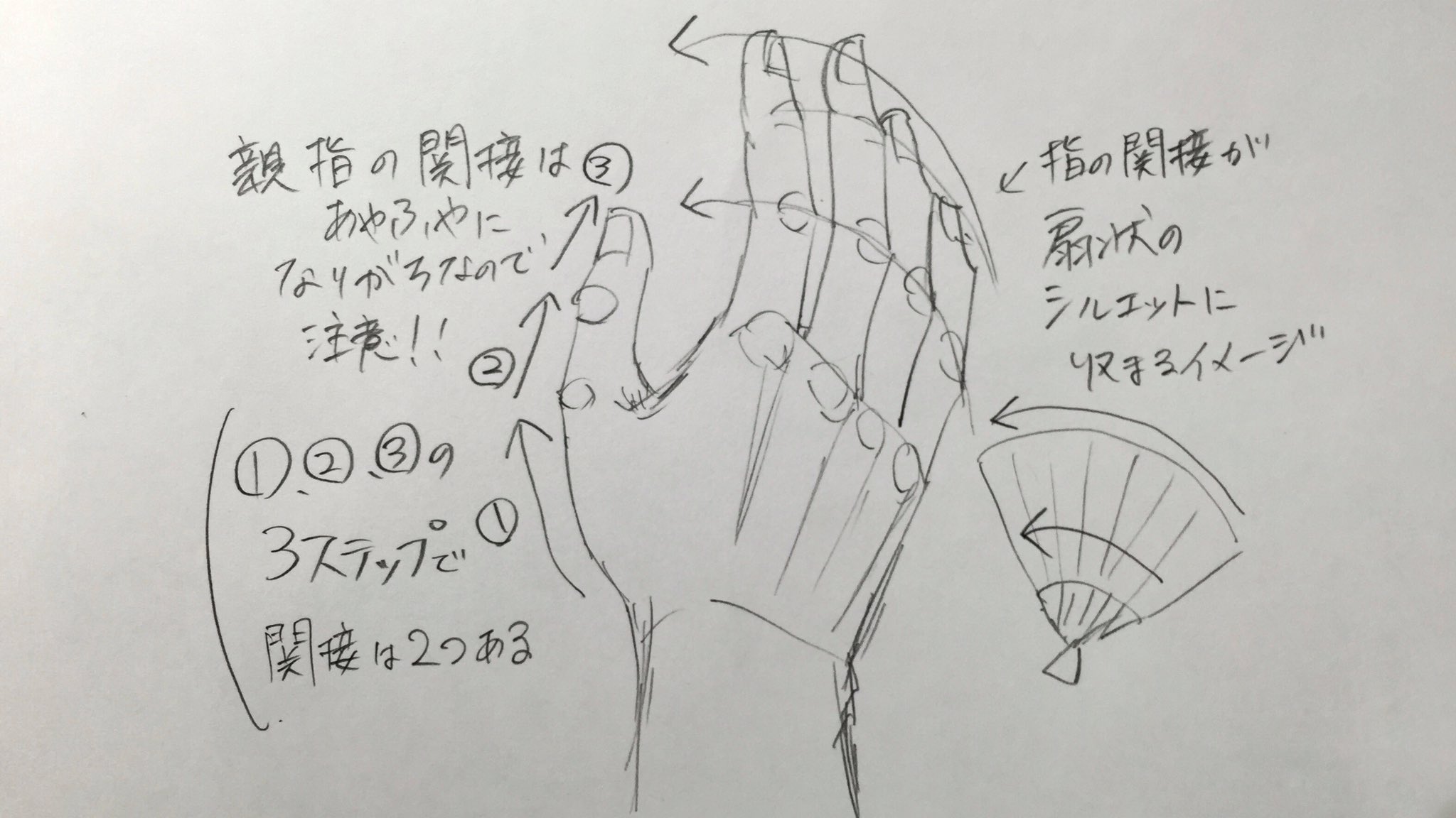 吉村拓也 イラスト講座 On Twitter 男性と女性の手の違い の5カ条 手の関節はカーブ上に並べると良い 手はグーに握っていくと 手の平の中央へ向かうように閉じていく 1枚目のピンクの手の様に 螺旋階段のようなイメージで描くと手が映える 男の爪は