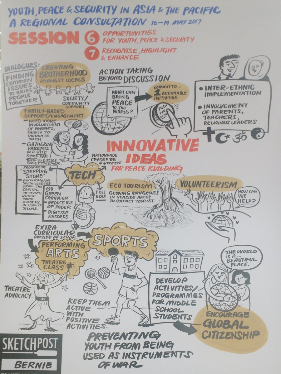 Mridul_upadhyay's tweet photo. I'm a dreamer
But I'm not the only one
I hope someday you'll join us
&amp; d world'll be as one
#youth4peace #AsiaPacificYouthPeaceConsultation https://t.co/qsJghg9G0U