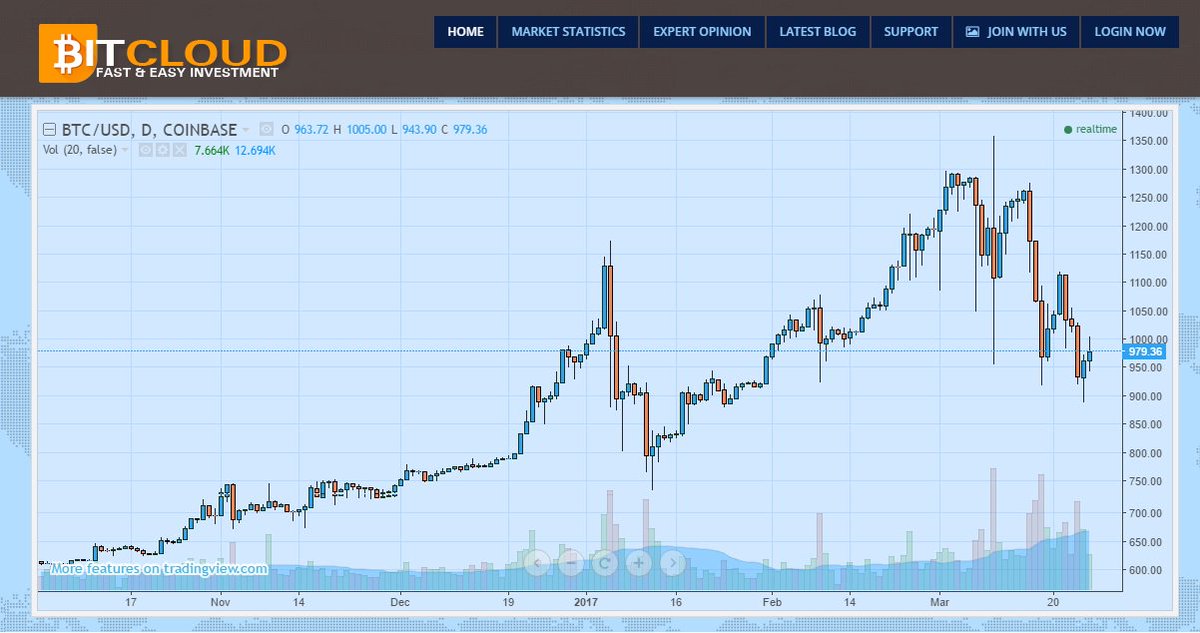 bitcloud9988's tweet photo. Fast &amp; Easy Investment 
https://t.co/Pk4y8kC9Rv
https://t.co/L86T6lU7M3 https://t.co/dcBK1dh2wY