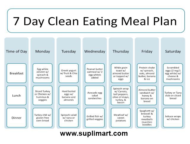 Gym Diet Chart