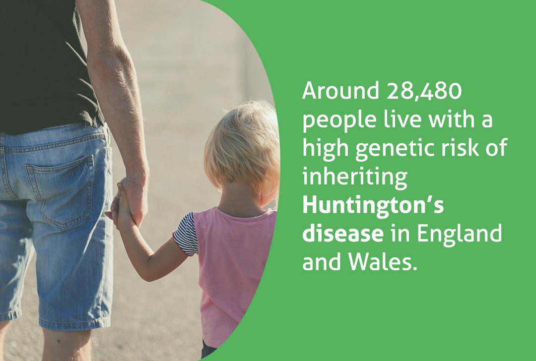 Around 28,480 people live with a high genetic risk of inheriting HD in England in Wales #HDAwarenessWeek
