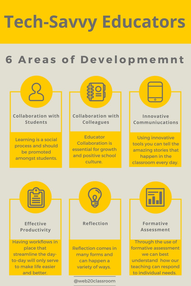 web20classroom's tweet photo. What Are The 6 Areas Of Focus All Tech-Savvy Educators Can Develop? https://t.co/833I3NsXrh #edchat #edtech https://t.co/brR6kqw97D