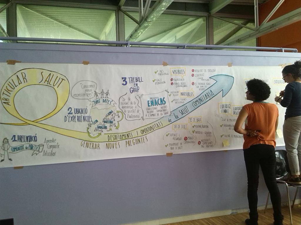 ComunitariesBCN's tweet photo. Les companyes @PlantaIdees han fet una relatoria visual per entendre en un cop d'ull què s'ha generat a Articular Salut #ConnectemComunitats https://t.co/zcPz8tqnzd