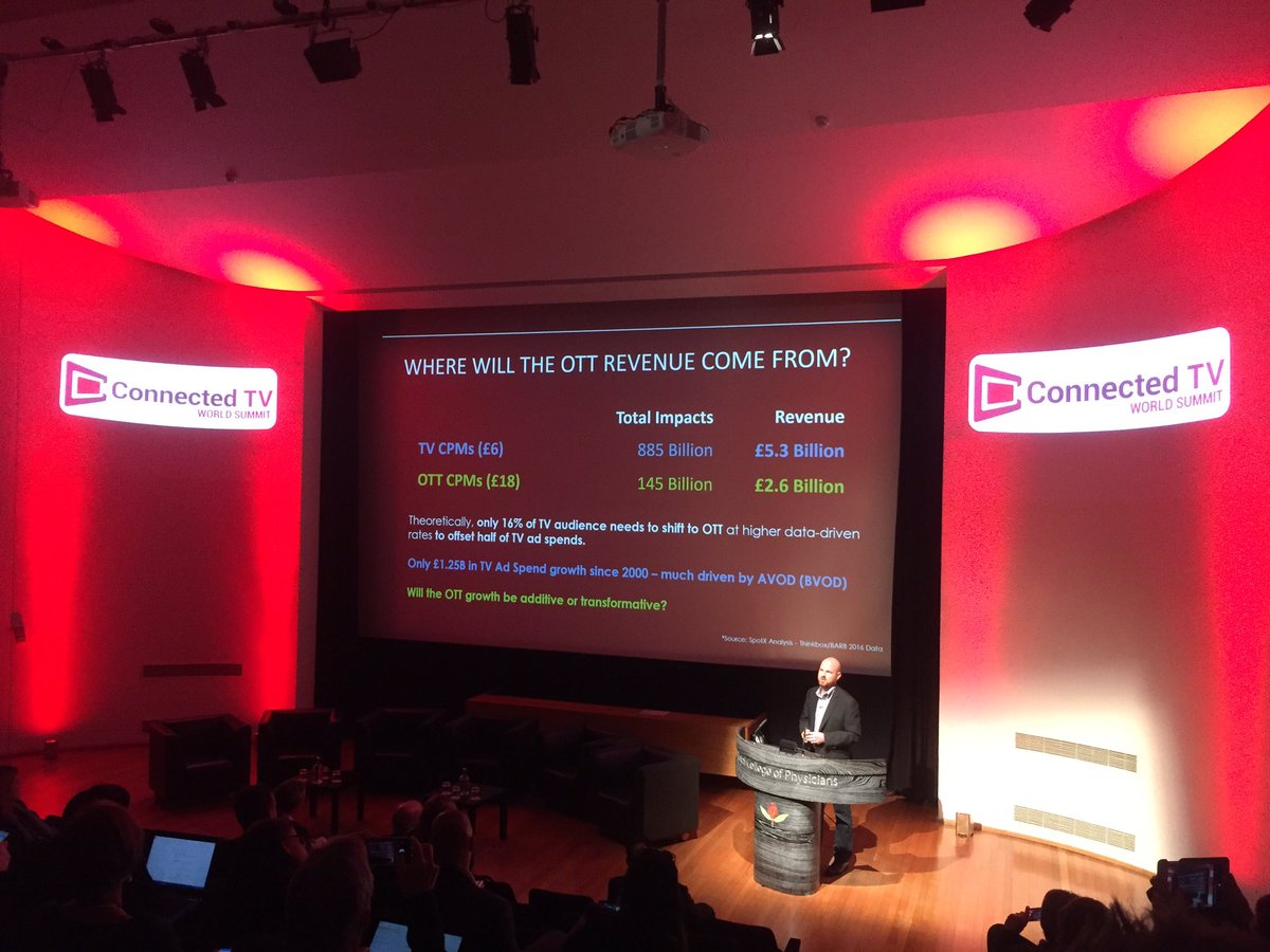 yospacedotcom's tweet image. OTT CPMs for live TV much higher than linear. A quarter of views would generate the same revenue. @SpotX #ctvs17 #DynamicAdInsertion