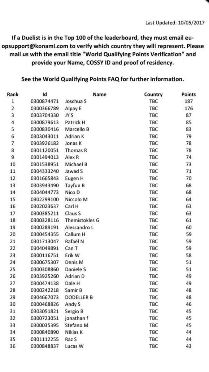 First in Italy atm, gotta keep grinding 💪🏻
