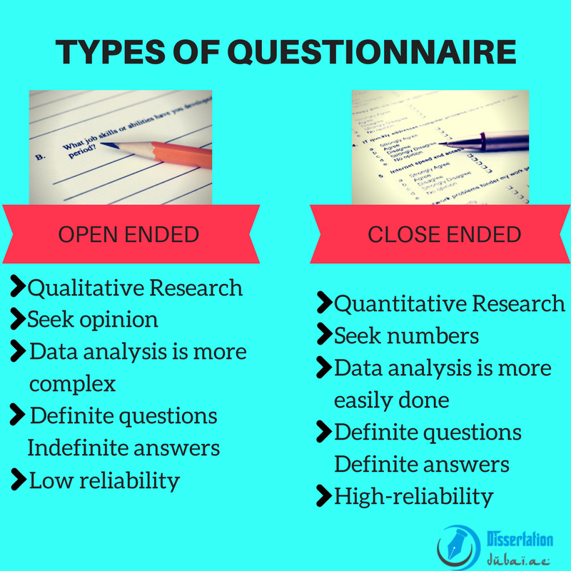 dissertationai's tweet image. Have you got an idea about the Types of Questionnaires?
#Questionnaires #Data #DataAnalysis