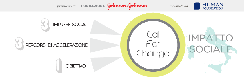 CSVSalerno's tweet photo. #HumanFoundation mira a selezionare tre organizzazioni che usufruiranno di un percorso di accompagnamento https://t.co/66UXKFMGUz https://t.co/YB5cHqP9zz