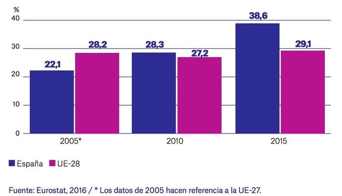 Ver imagen en Twitter