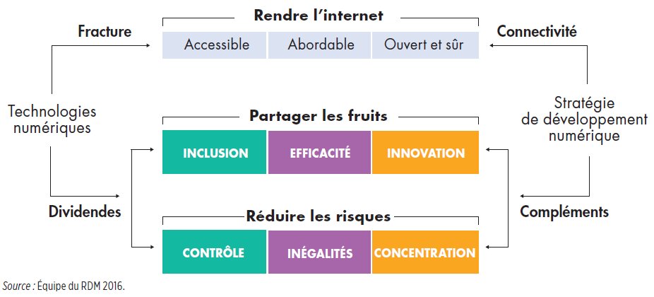 Digital4Dev's tweet image. #Burundi Pourquoi les dividendes du numérique ne se diffusent-ils
pas rapidement ? Que faire ? @DonatNiyo