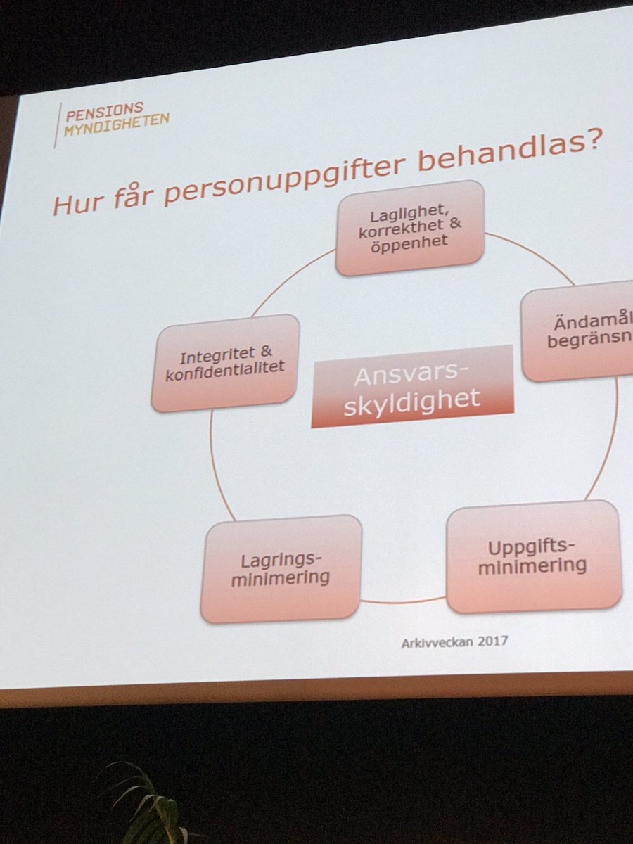 Arkivveckan's tweet photo. Principer för behandling av personuppgifter #arkivveckan https://t.co/jQdDlR4Md2