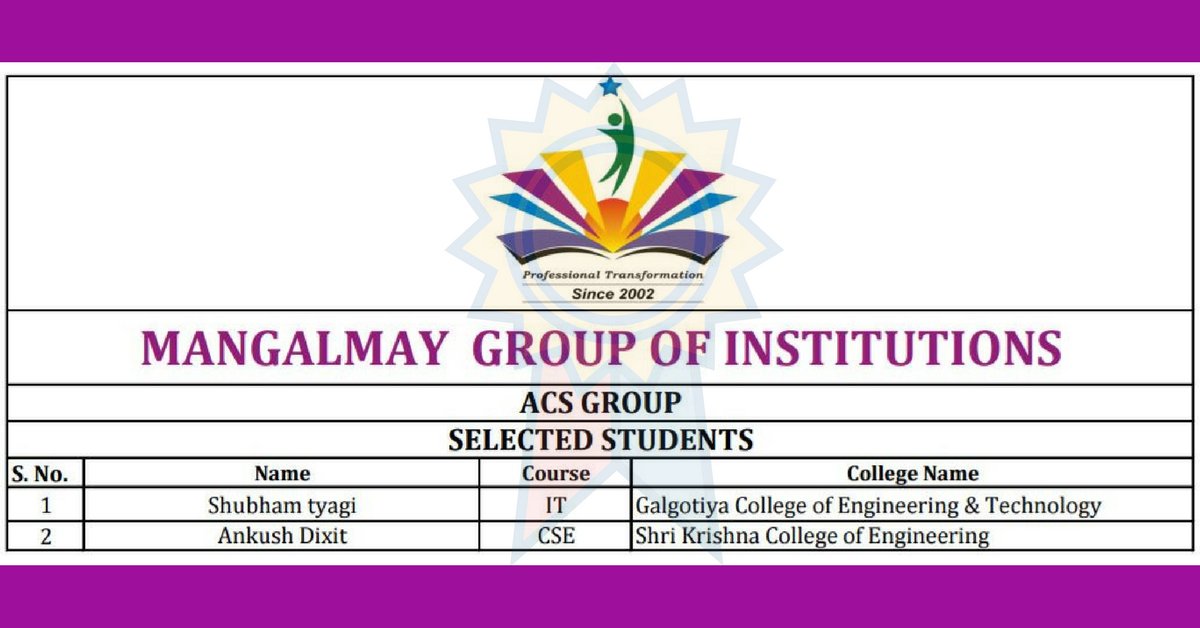 mangalmaydotorg's tweet photo. #Congratulations to the students of #Mangalmay who got placed at #ACSGroup. Best of luck for your future endeavors.
https://t.co/32fYMWpH1s https://t.co/3NvXyd0usX