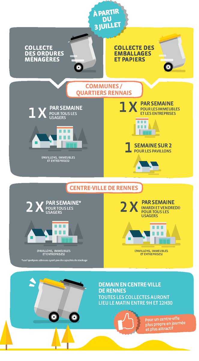 #Déchets: à partir du 03/07, tous les emballages se trient et les collectes évoluent dans tout #Rennes Métropole: bit.ly/touslesemballa…