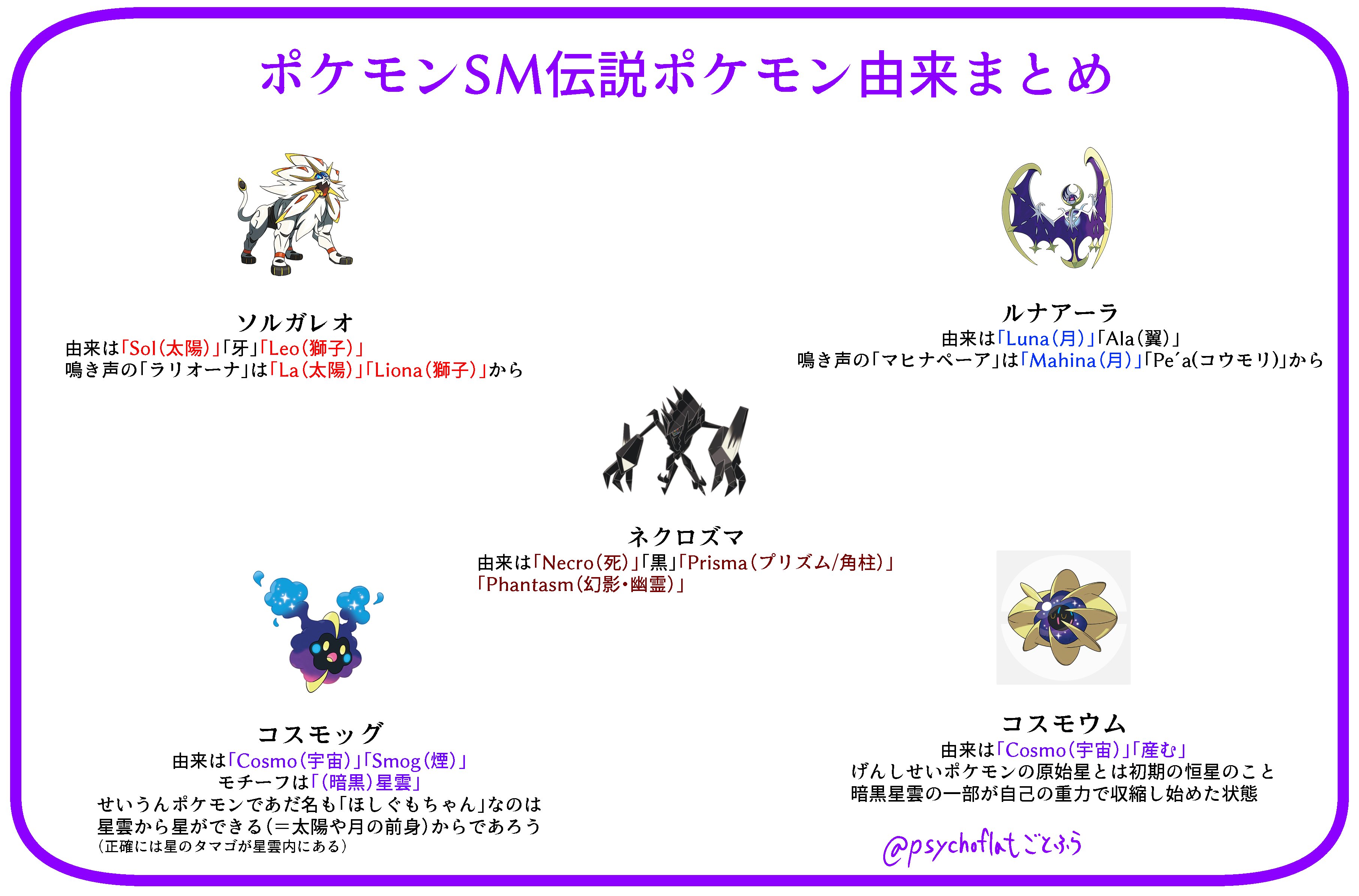 Twitter 上的 ごとふら 芸力21レ57 ついでにsm伝説ポケモンの由来まとめ Anipoke T Co Vrbikxiyzg Twitter