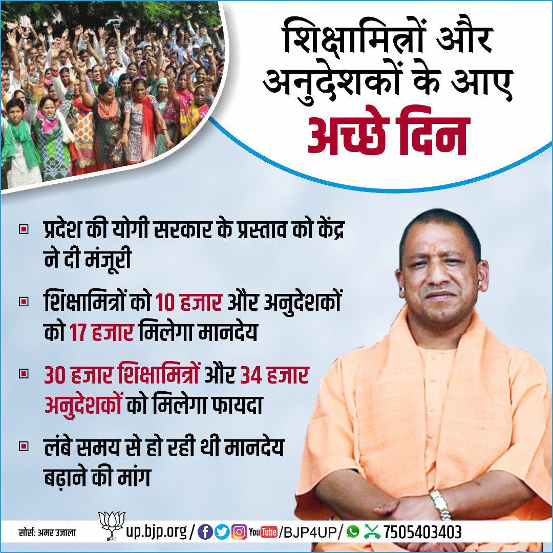 शिक्षामित्रों को 10 हजार और अनुदेशकों को 17 हजार मिलेगा मानदेय, योगी सरकार के प्रस्‍ताव को केंद्र ने दी मंजूरी।