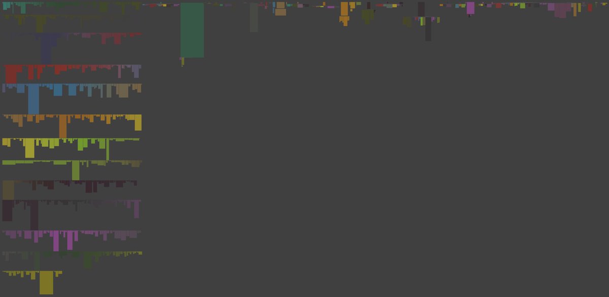ObjectProfile's tweet photo. Today we are visualizing @ansible source code! Info on https://t.co/reKfBxwlUI
https://t.co/OObaK6iOi4 https://t.co/AqcpZhhXZ8