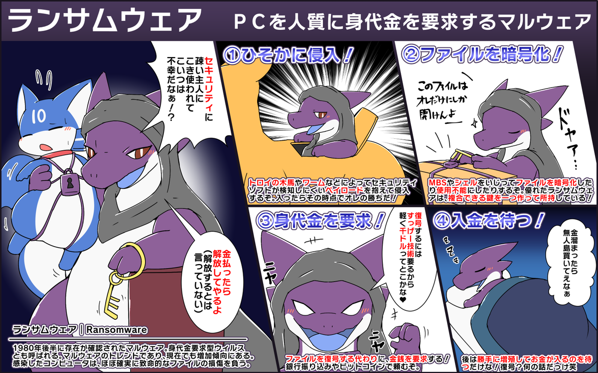 マルウェア界隈のトレンド、ランサムウェアの手口と目的 #擬竜化 