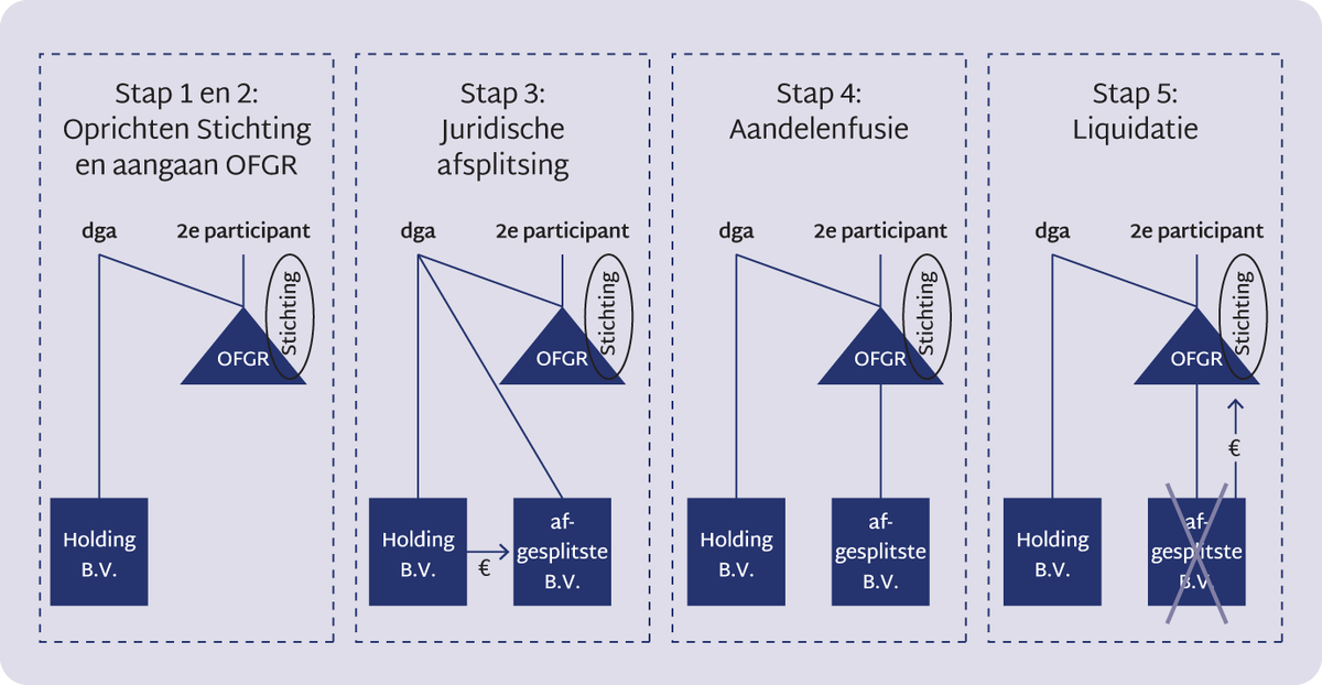 Tax_Talks's tweet photo. E-learning 'Open FGR steeds vaker toegepast' van Jeroen Knol nu beschikbaar in het account van abonnees https://t.co/qkkLp5jWSy https://t.co/VMdN5CU7QY