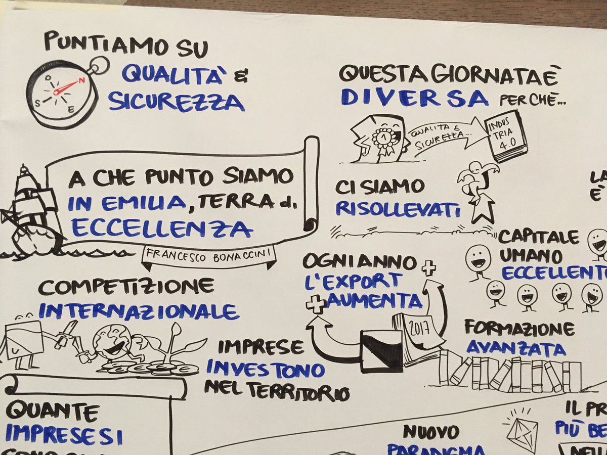 martatranquilli's tweet photo. Dettaglio del #graphicrecording per @Blulink_ al #blulinkday #scribing #facilitazionegrafica https://t.co/1KSdRZU1ls