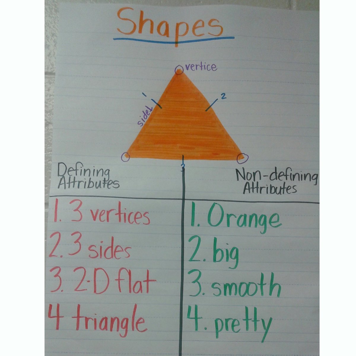 STEM_Nonprofit's tweet image. It&apos;s more than just a triangle...our Young Explorers in Science &amp;amp; Engineering Program participants dig deeper in knowledge. #spatialskills