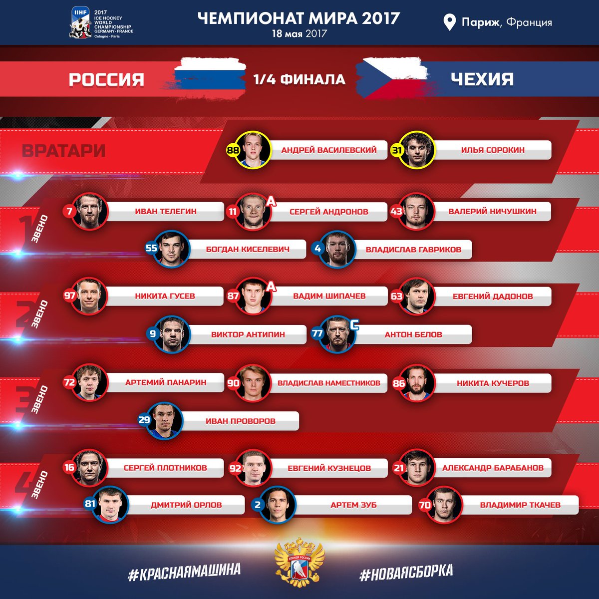 состав сборных на чм по хоккею 2017 недуг