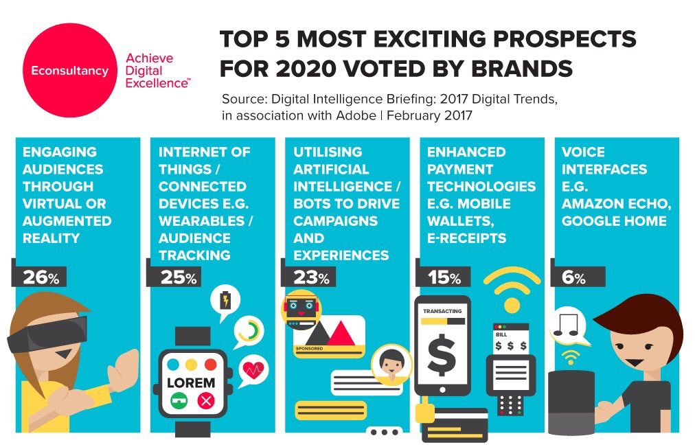 Jim Marous 💯 tweet media