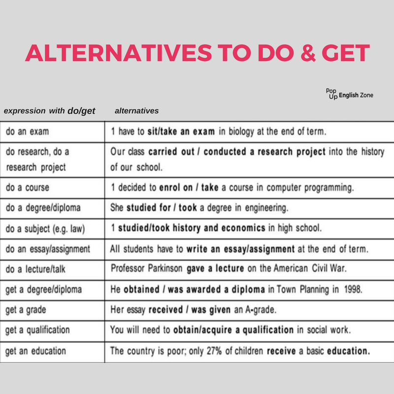 EnglishZoneUK's tweet photo. #learningenglish 
Alternatives to do &amp; get https://t.co/Tp6aVzjYyr