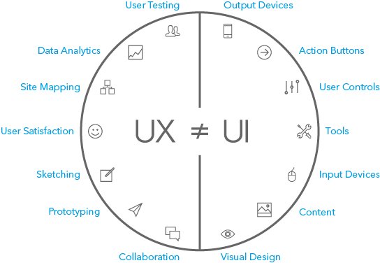 UxdRo's tweet photo. Mike Atherton, unul dintre speakerii legendari ai #UXBucharest2015, dezbate legatura dintre un UX si un UI designer.
https://t.co/1gmB8g0cTF https://t.co/kUqSu2a1h8