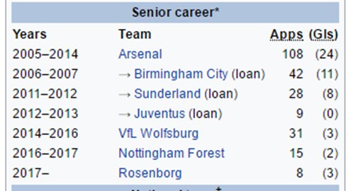 Paddy Power On Twitter Photo 1 Championship Table Nott M