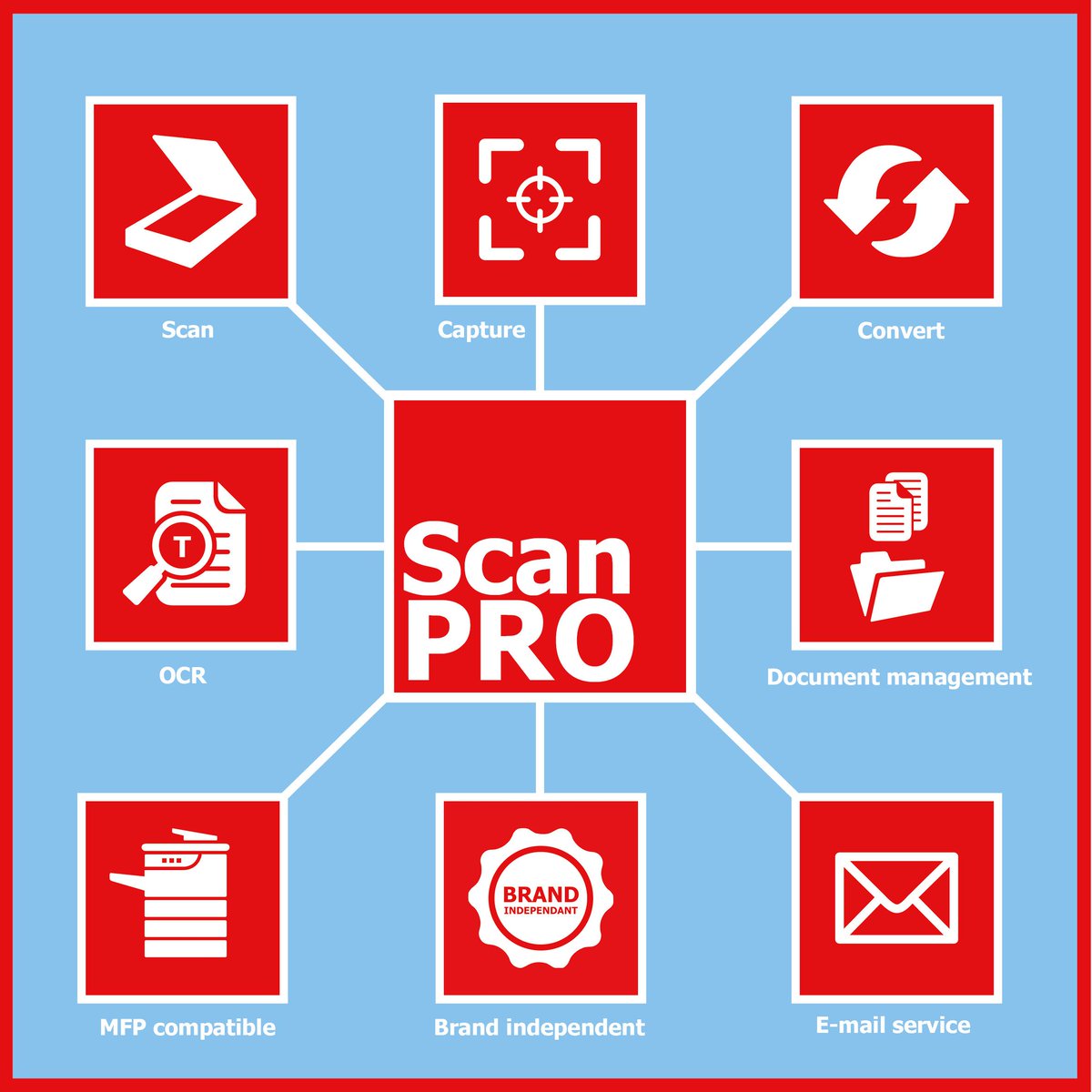 inepro's tweet image. ScanPRO eliminates the time-consuming task of retyping and reformatting buff.ly/2qznOAt #scanpro #documents #scan #capture #convert