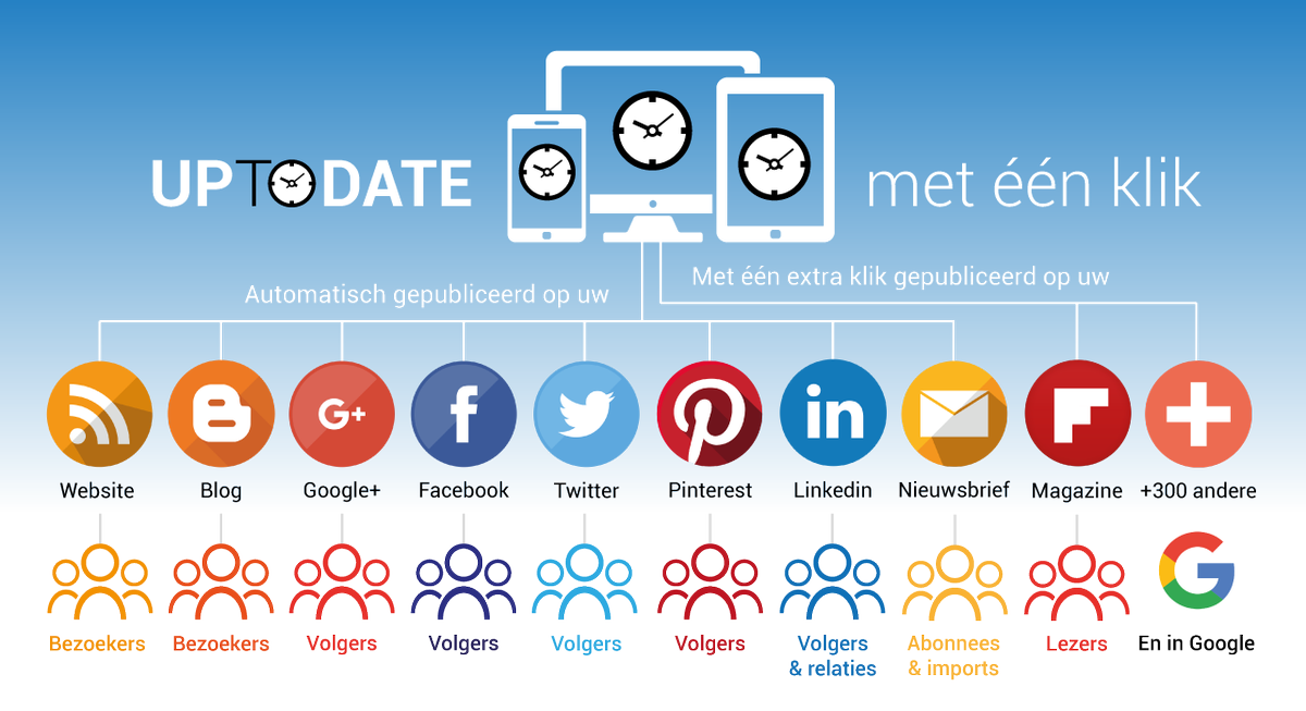 Inspiratie-event Internet Of Things | TOPTalent Limburg 45+ | De Stadbroekermolen | Sittard bit.ly/2qVPQGM