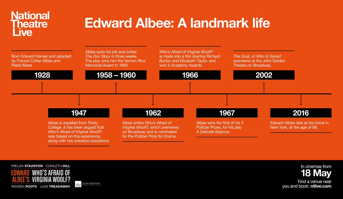 Who's Afraid of VW (@whosafraidldn) on Twitter photo Ahead of tonight's <a href="/NTLive/">National Theatre Live</a> broadcast, here's a look back at Edward Albee's life... Ahead of tonight's <a href="/NTLive/">National Theatre Live</a> broadcast, here's a look back at Edward Albee's life...
