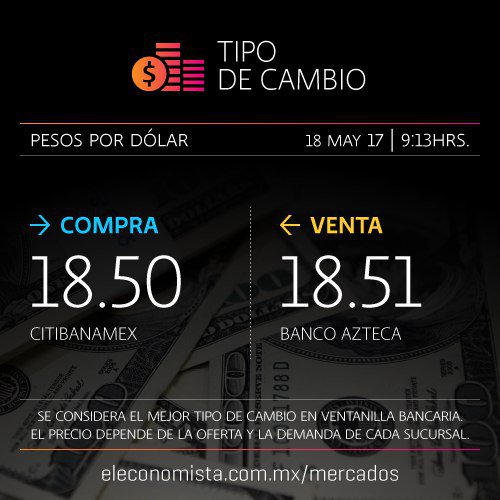eleconomista's tweet photo. #FelizJueves Así abre el tipo de cambio dólar - peso 💵 >> https://t.co/DuBKhO3Dxz