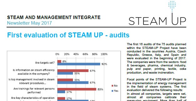 Steam_Up_EU's tweet photo. The Steam Up Newsletter May 2017 is out https://t.co/ARurvJ8jBb. More info on saving on steam: https://t.co/Am6bZuQW75 #energyefficiency https://t.co/8N9hamCebe