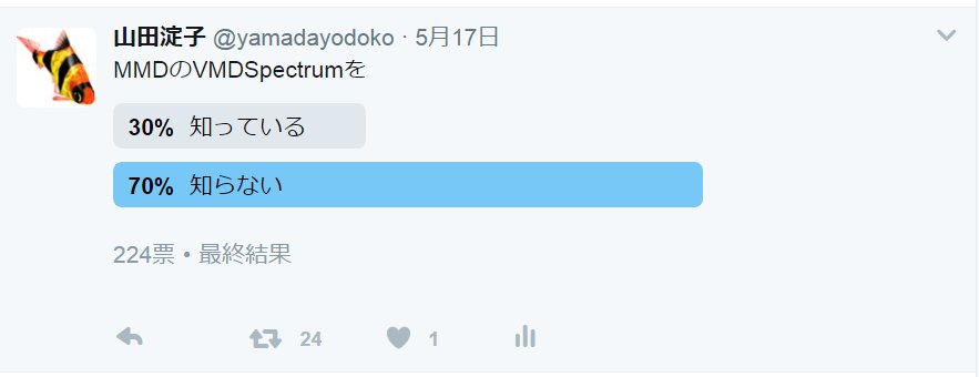 Mmdのスクリーンとvmdspectrumのアンケ またその使い方まとめ Togetter