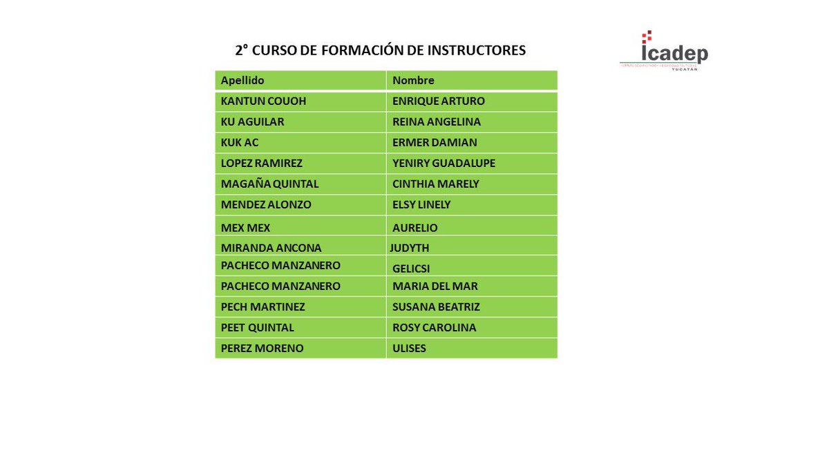 IRHYucatan's tweet photo. Lista de los nuevos instructores del  2o. Curso de Formación de Instructores de nuestro Instituto
#SomosIcadepYucatán #CapacitandoyFormando https://t.co/6cQA9u7qlt