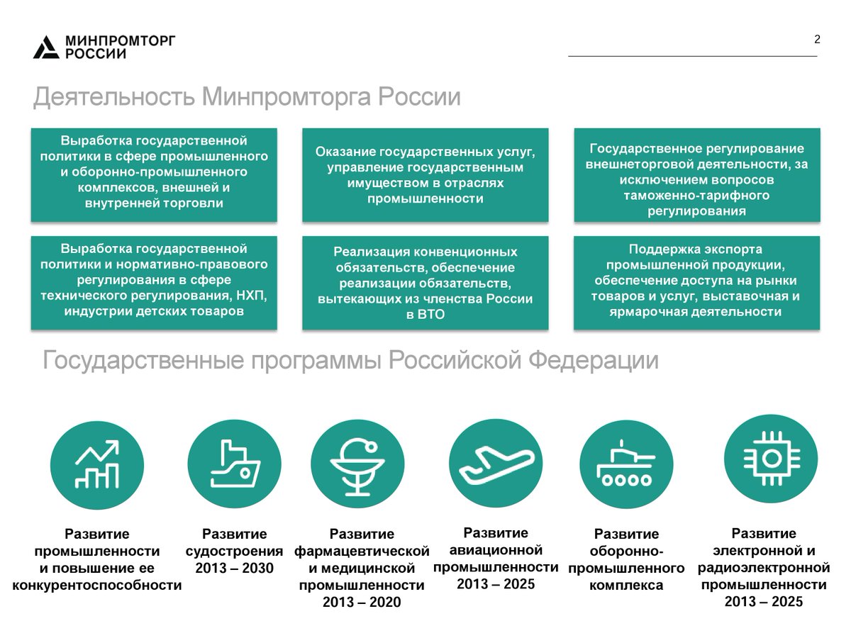 Организации министерства промышленности. Цели и задачи Минпромторга России. Задачи Министерства промышленности и торговли. Функции Министерства промышленности и торговли. Министерство промышленности и торговли РФ задачи.